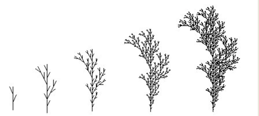 Axiom Performance View 3